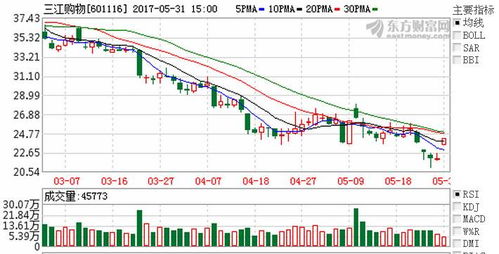 6月1日熱門(mén)金股 日用品互聯(lián)網(wǎng)銷(xiāo)售行業(yè)深度解析