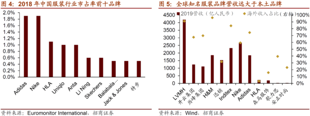 布局政策紅利與消費(fèi)升級下的三大投資主線--A股2021年主題和產(chǎn)業(yè)趨勢展望之鞋帽零售篇