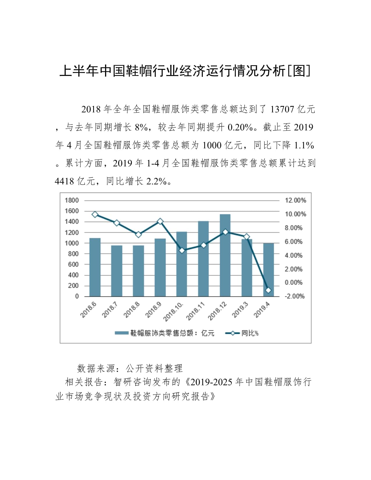 上半年中國鞋帽行業經濟運行情況分析 鞋帽零售增長與挑戰并存